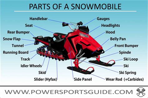 Snowmobile parts in michigan. Things To Know About Snowmobile parts in michigan. 